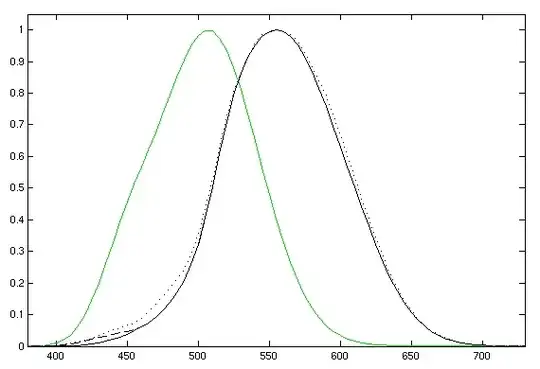 luminosity curve
