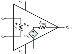 Op Amp Equivalent circuit