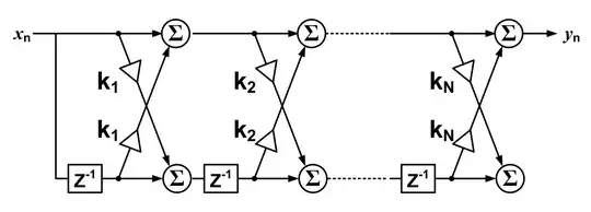 Lattice Filter