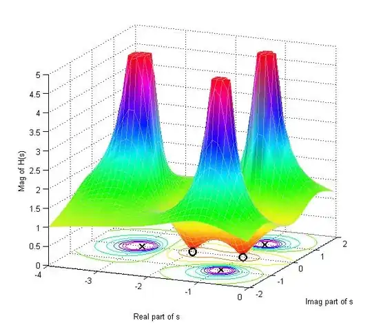 pole-zero plot