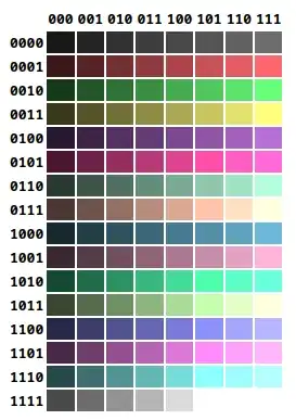 BBBCCCC colors