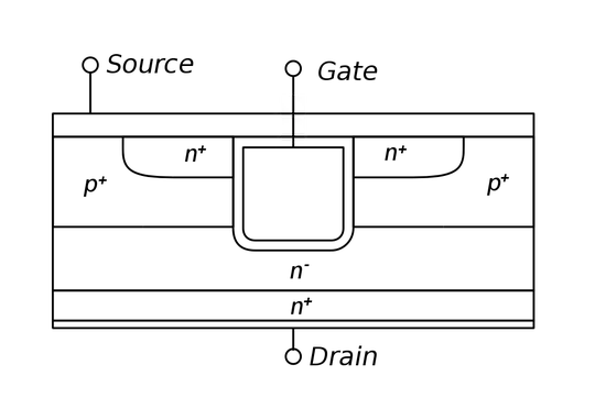 UMOS Illustration -- Wikipedia/Cyril Buttay