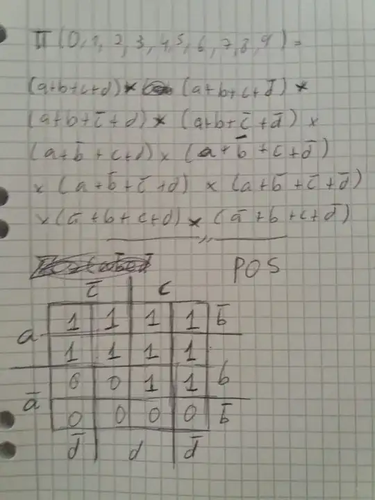 Product of Sums K-map