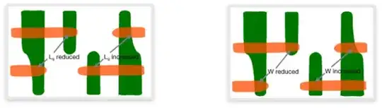 Figure 5: Expected printed image of 6T-SRAM with horizontal and vertical misalignment