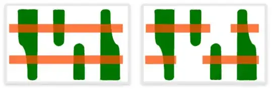 Figure 6: Using cut-mask to generate desired printed image for 6T-SRAM 