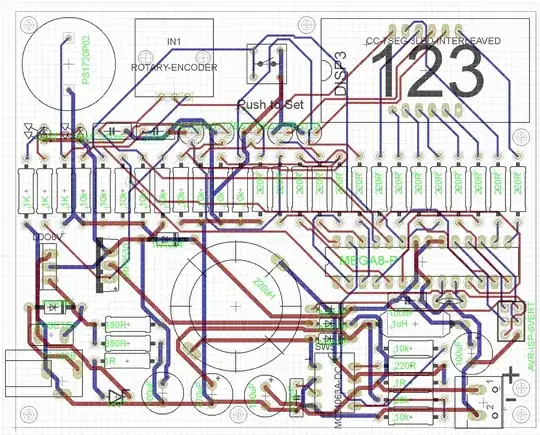 Layout of the board