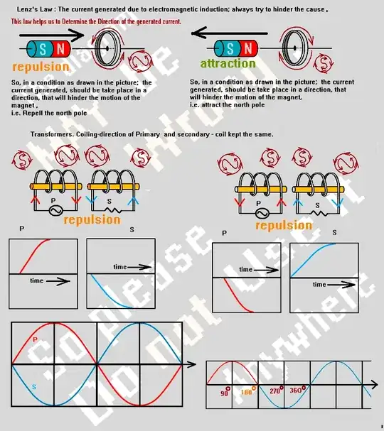 Tried finding out the direction of current in transformer coils