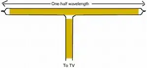 folded dipole, 300 ohm