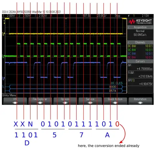 SPI Data analysis