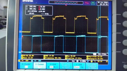 Signals of CH1 & CH2