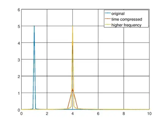 spectrum of time compressed