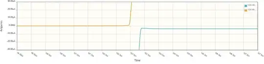 Base currents of Q3 and Q4