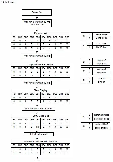 Initialization routine from the manufacturer