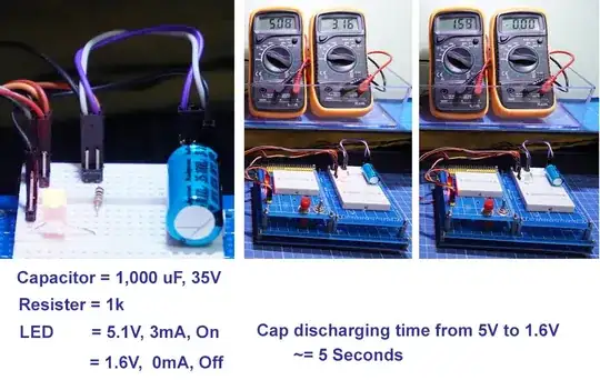 led test rig