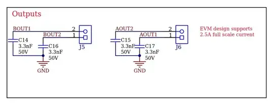 outputs