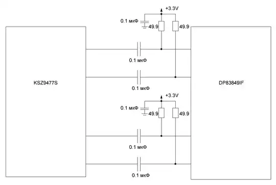 Voltage plot at gate and source of circuit