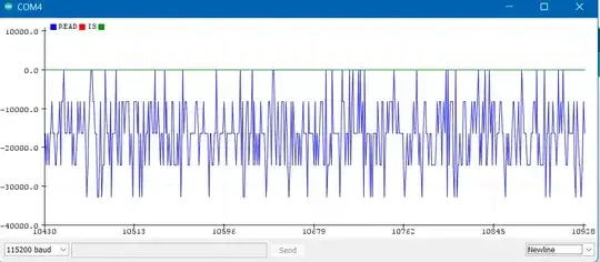 Serial Plotter, showing graph of random output