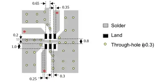 The diode currents plotted as a function of load series resistance