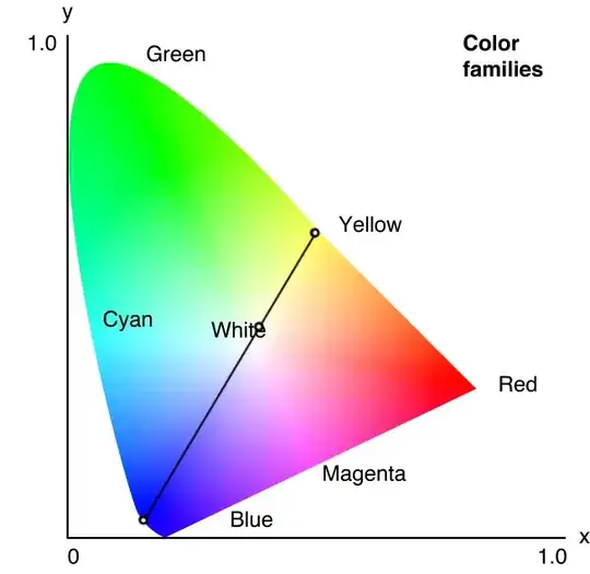 CIE color space