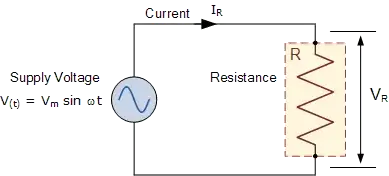 Directions on ac currents