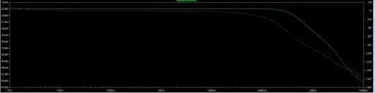 ADC circuit AC sweep results