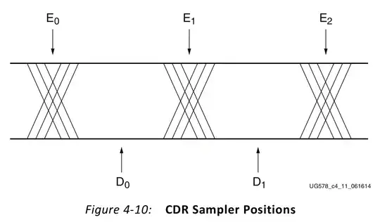 CDR Sampler Positions