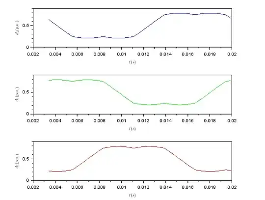 Input current