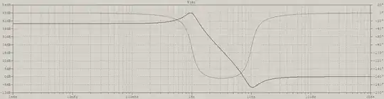 plot
