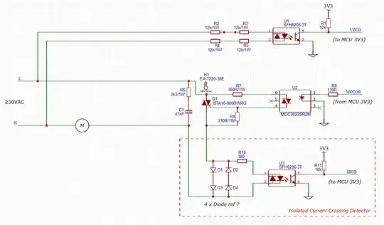 Power annotated