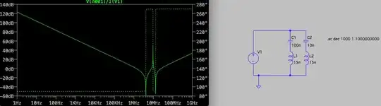 Impedance with different capacitor values