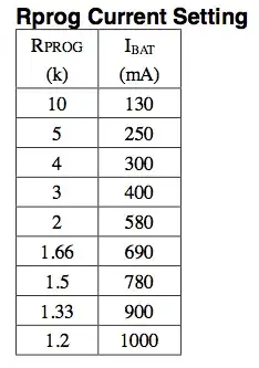 Resistor to current table