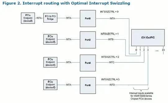 with swizzling