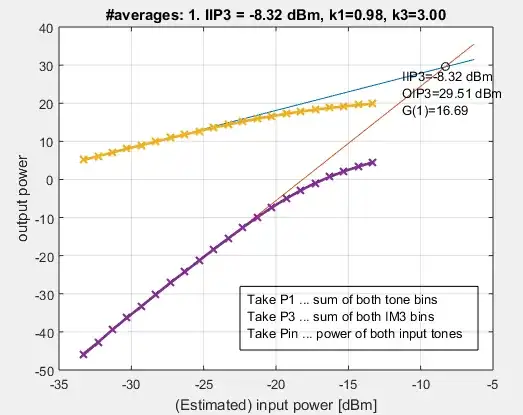 PSD equivalent circuit schematic