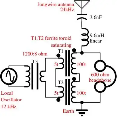 Circuit of operation