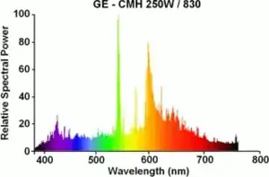 lamp spectrum