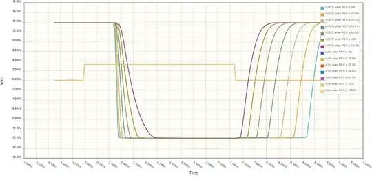 Output voltage waveform for several R6 values