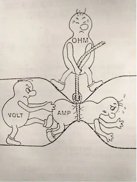 Ohm's Law Cartoon