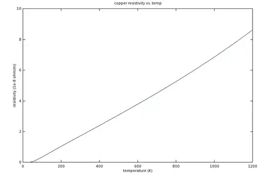 Sirai proportional valve
