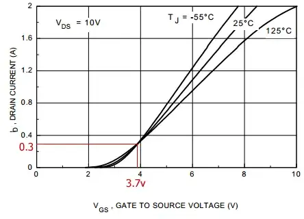 3.7v gives 300mA