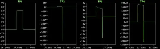Testpoints