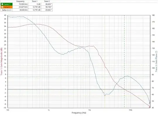 Bode plot with non-simple phase