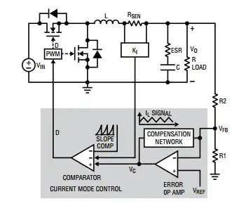 different sigma causes surface charges at the interface