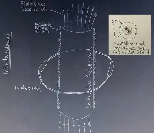 very long solenoid