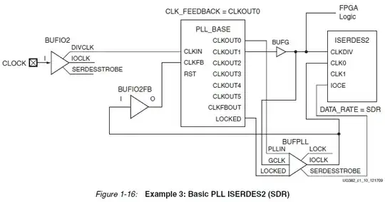 marked-up frequency response chart
