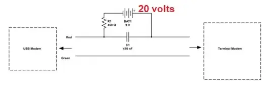 Balance plot