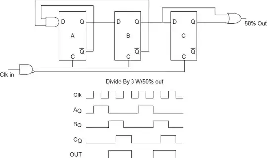 Divide by 3 ckt