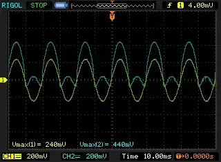 Dynamic load visualized