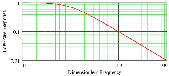 wiring