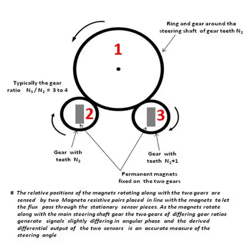 circuit
