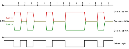 Inverting amplifier current step response